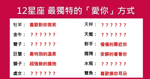 「因為是你，所以愛你」！12星座 最獨特的「愛你」方式！