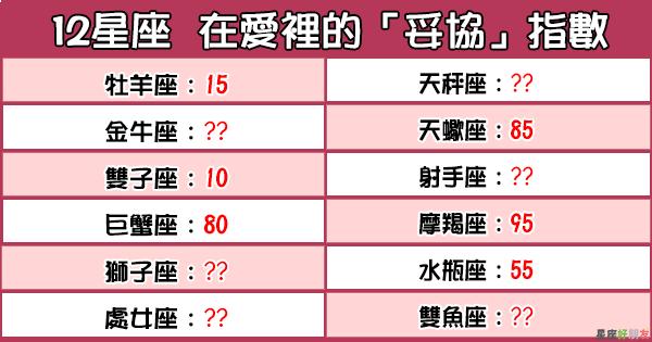 「相愛，就是相互的妥協」12星座 有多容易「妥協」另一半！