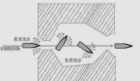 古代弓箭並沒有太大殺傷力, 為何能一箭射死人?