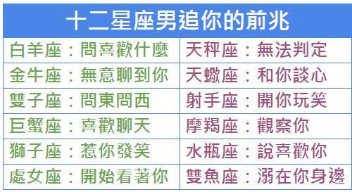 十二星座男追你的前兆