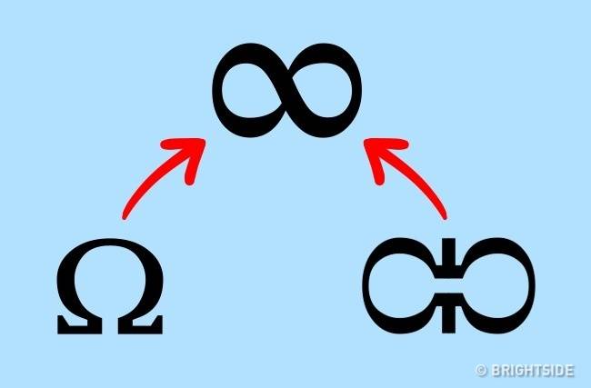 7個「我們日常常用」的符號來源！