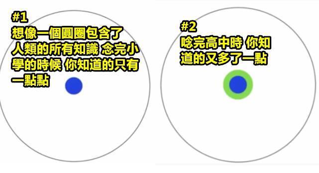 網民在網站上用一系列圖來描繪知識的樣貌，一起來看看吧！~繼續拓展人類知識的領域吧...