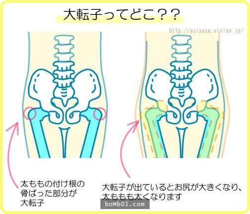 14天穿回S號！教你簡單「3招」讓屁屁整個瘦下來...第二招真的超厲害！