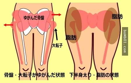 14天穿回S號！教你簡單「3招」讓屁屁整個瘦下來...第二招真的超厲害！
