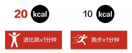 比跑步更有效！每天只要花10分鐘，身體的完美線條都要跑出來了