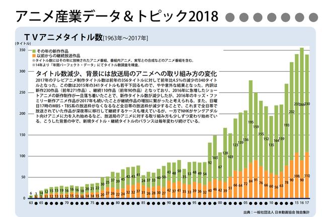 不知道從何時起，我已經記不得日本動畫男主角的名字了