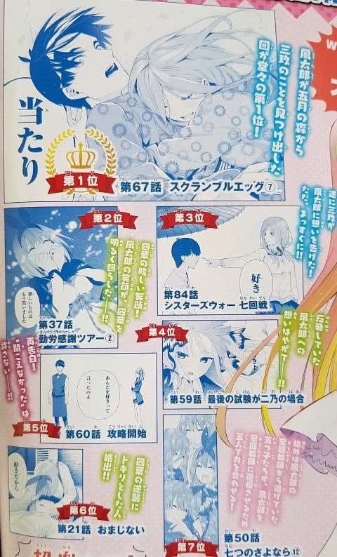 官方：五等分的花嫁神回話述TOP7投票結果公開 三玖真天下第一