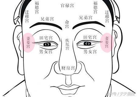 臉上長有這3顆吉痣，一生註定好命有財 !