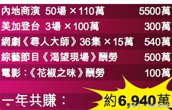 曾欠下2億巨債，過了4年悲慘生活，如今東山再起，1年就有過億酬勞 ~~