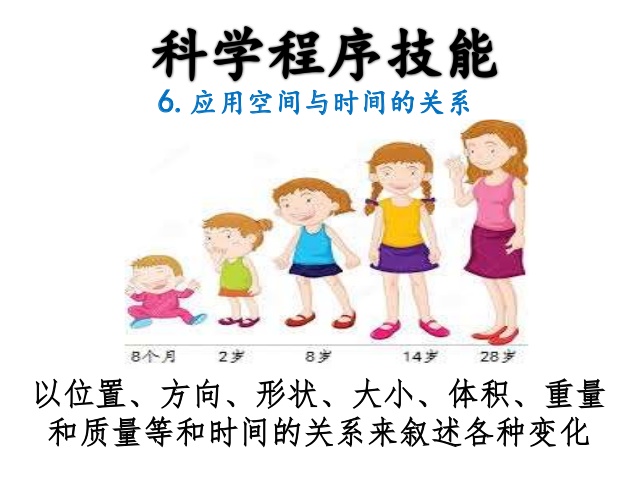 12個圖解版UPSR科學程序技能