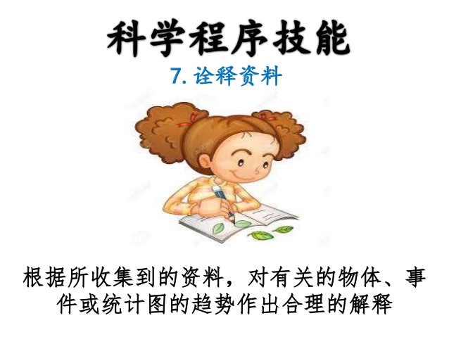 12個圖解版UPSR科學程序技能