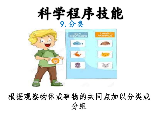 12個圖解版UPSR科學程序技能