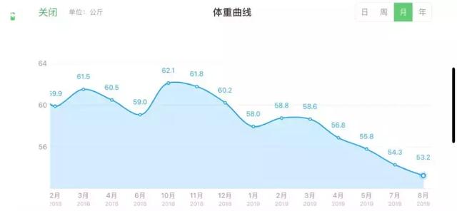 姚晨查出「癌症」崩潰大哭：男人愛不愛你，身體最實誠