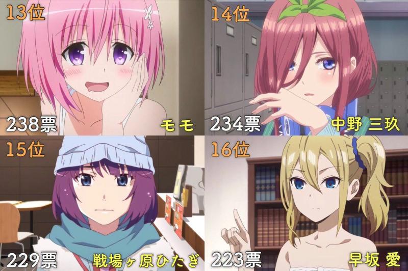 日本網友票選最喜歡的動畫女角色，三玖倒數、奈緒第四，網友：她為什麼第一？