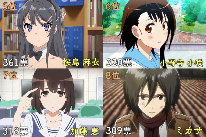 日本網友票選最喜歡的動畫女角色，三玖倒數、奈緒第四，網友：她為什麼第一？