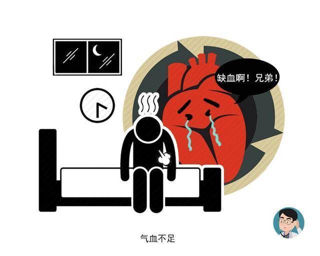 總是凌晨3、4點醒來，卻難以再入睡？或與這5種病有關，還得警惕 !