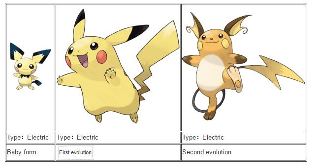 第一至第六代完全進化的電系寶可夢