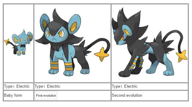 第一至第六代完全進化的電系寶可夢