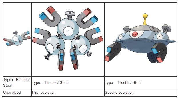第一至第六代完全進化的電系寶可夢