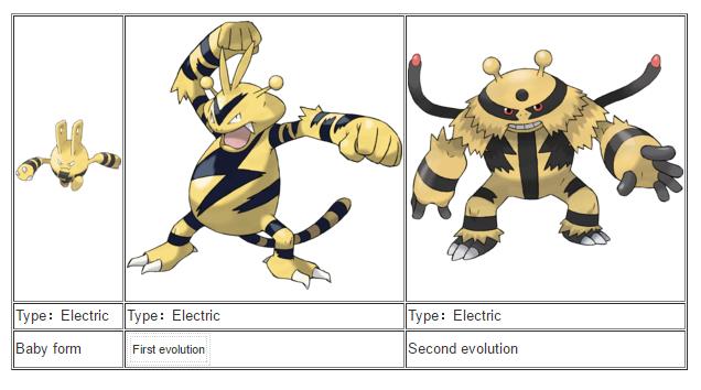 第一至第六代完全進化的電系寶可夢