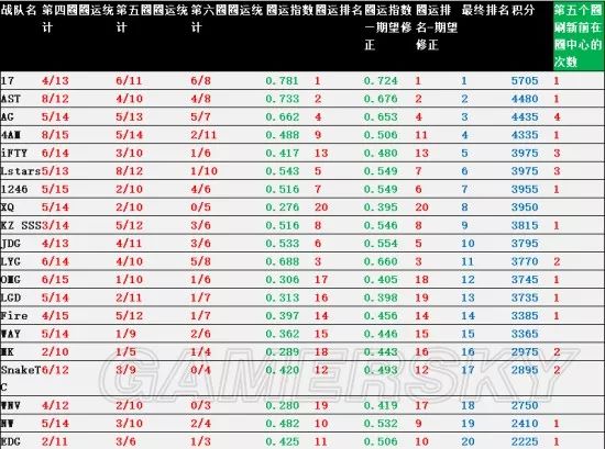 《絕地求生》天命圈對吃雞率影響分析 絕地求生天命圈作用有多大