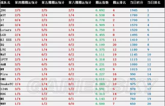 《絕地求生》天命圈對吃雞率影響分析 絕地求生天命圈作用有多大