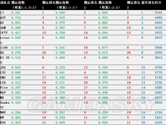 《絕地求生》天命圈對吃雞率影響分析 絕地求生天命圈作用有多大