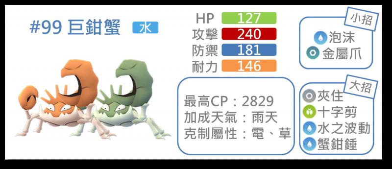 【Pokemon Go】巨鉗蟹與鐵螯龍蝦能力分析｜新招式蟹鉗鎚實戰應用