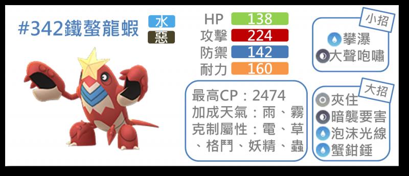 【Pokemon Go】巨鉗蟹與鐵螯龍蝦能力分析｜新招式蟹鉗鎚實戰應用