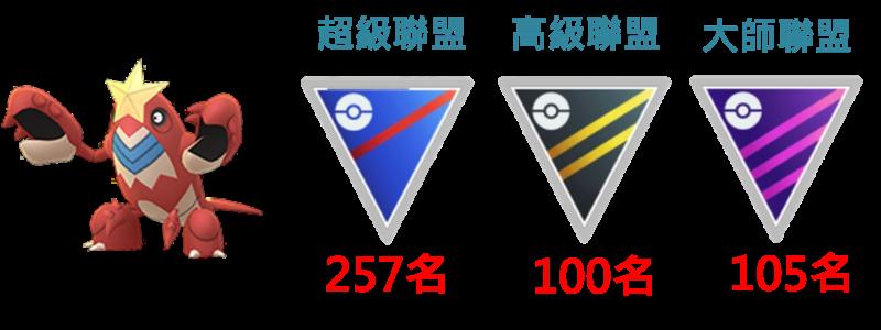 【Pokemon Go】巨鉗蟹與鐵螯龍蝦能力分析｜新招式蟹鉗鎚實戰應用