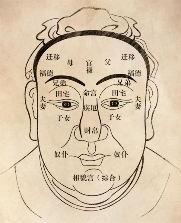 面相大師：一個人究竟有沒有福報，看「5個地方」便知道！ 