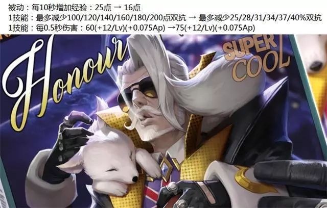 王者榮耀4月19日新賽季開啟：7位英雄調整，新增裝備破曉
