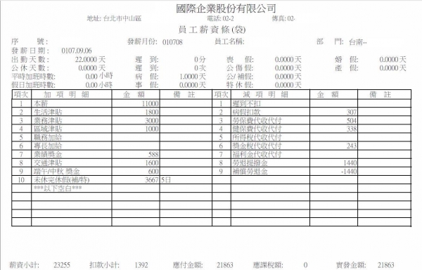 她跟勞保局檢舉「薪資不到23K」結果老闆娘「見笑轉生氣」口出狂言，網友看了又怒又好笑！