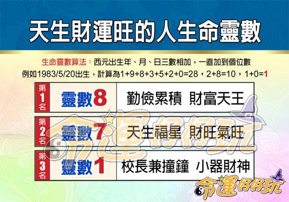 日網傳超神準「生命靈數測驗」生命靈數為4的的人都是領導者命格！