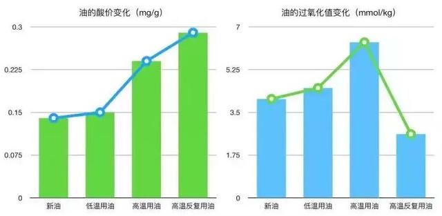 花生油、玉米油、菜籽油.....到底該吃哪種？哪種油營養好？