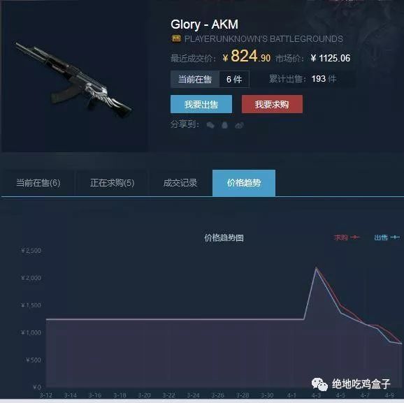 絕地求生：為什麼槍械皮膚價格一直跌？想買的玩家等一等就省幾百