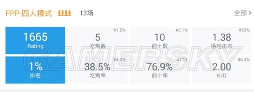 《絕地求生》指揮能力與技巧解析 絕地求生指揮思路解析