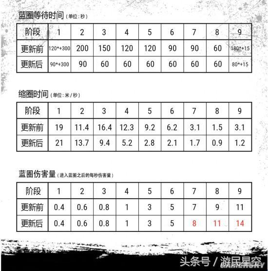 《絕地求生》更新：不再刷衣服 刷圈變快縮圈變慢