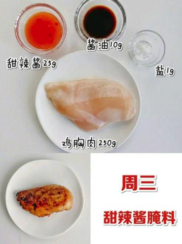 15種最好吃的雞胸肉「減脂餐」做法！想瘦身變Fit 就跟著吃！ 