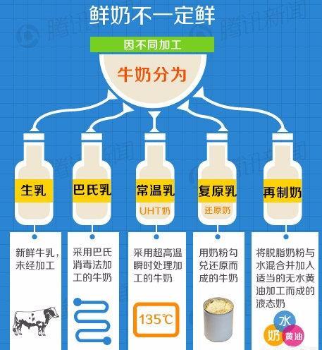 牛奶營養價值非常高，但這3種「假奶」最好一口都不要多喝