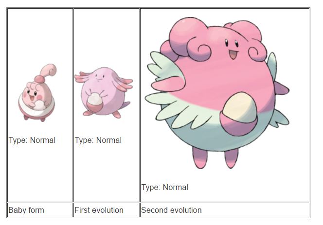 Pokemon GO：How CP is calculated 寶可夢GO裡的CP值是如何計算而來的？