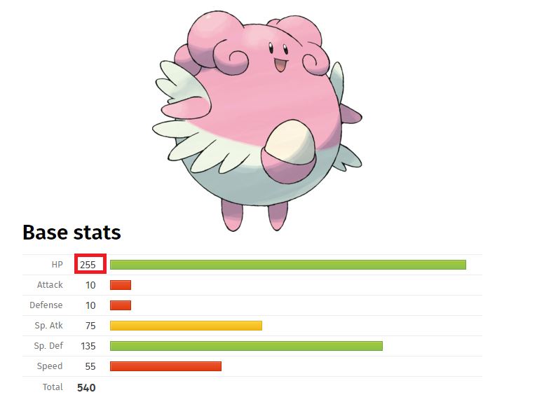 Pokemon GO：How CP is calculated 寶可夢GO裡的CP值是如何計算而來的？