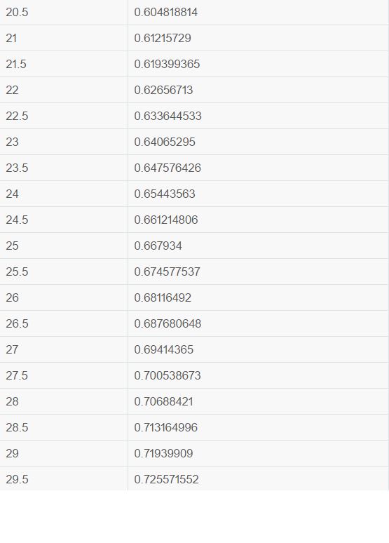 Pokemon GO：How CP is calculated 寶可夢GO裡的CP值是如何計算而來的？