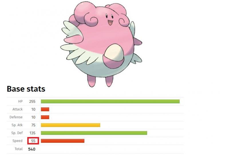 Pokemon GO：How CP is calculated 寶可夢GO裡的CP值是如何計算而來的？