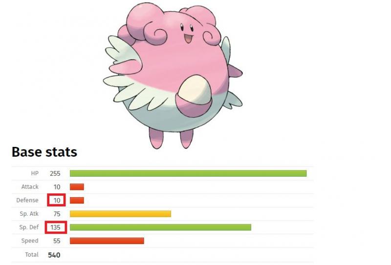 Pokemon GO：How CP is calculated 寶可夢GO裡的CP值是如何計算而來的？