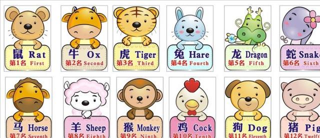 12生肖下周運勢排序表已出爐，快看你排第幾位