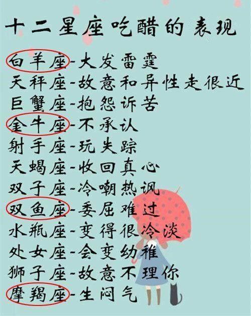 12星座吃醋時的表現，雙子冷嘲熱諷，處女變幼稚，你呢？