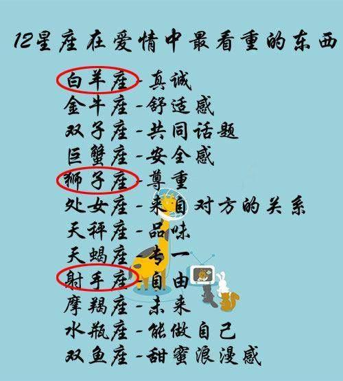 12星座吃醋時的表現，雙子冷嘲熱諷，處女變幼稚，你呢？