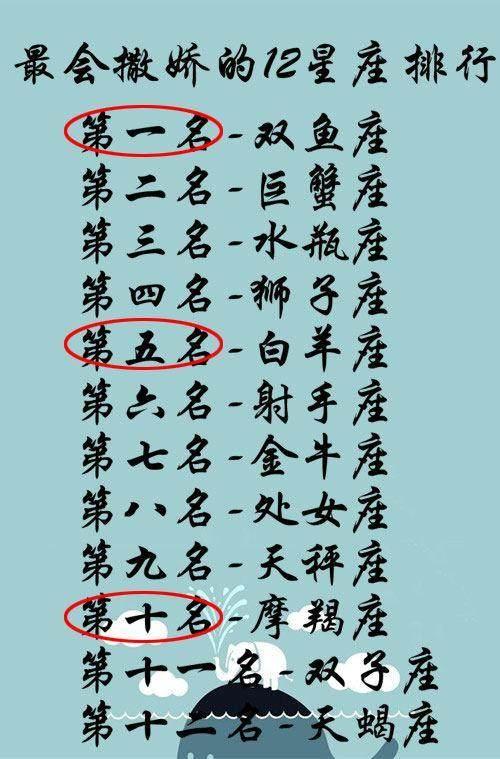 12星座吃醋時的表現，雙子冷嘲熱諷，處女變幼稚，你呢？