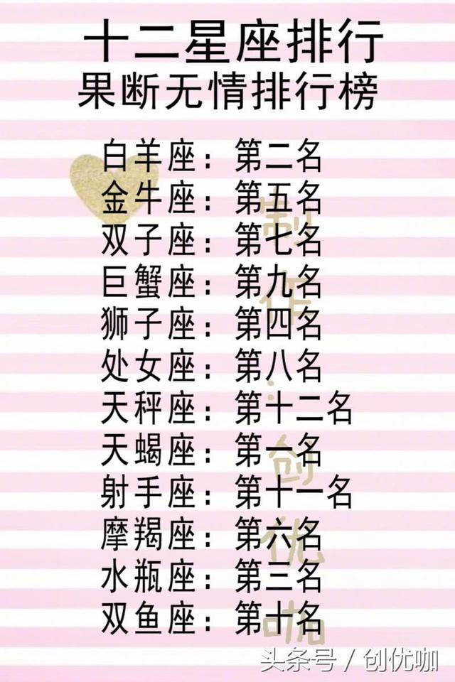 12星座果斷無情排行，找對象眼光排行，撩誰較易，被表白的反應